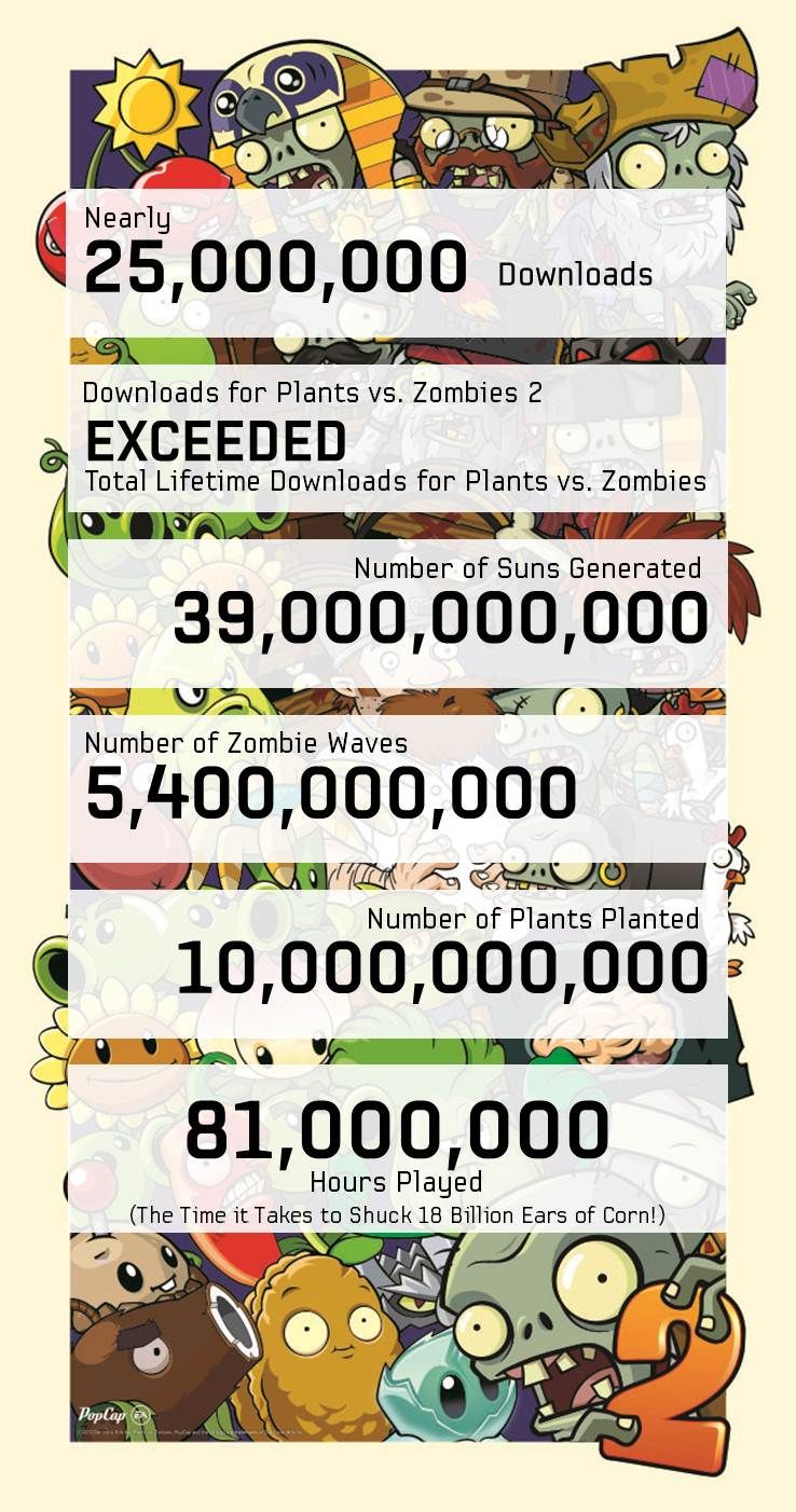 plants-vs-zomnies-2-info