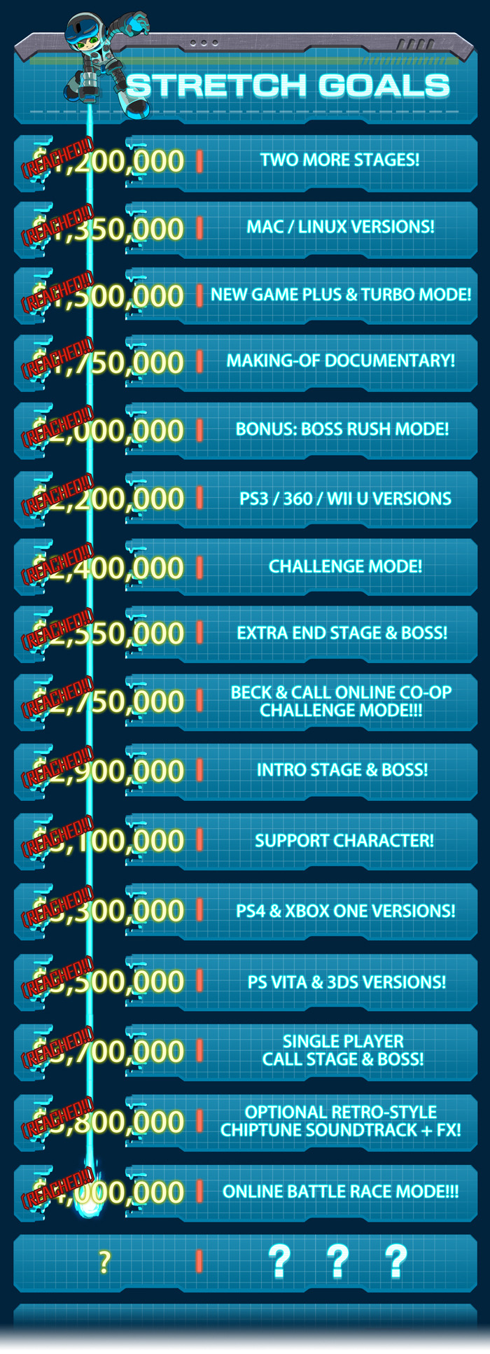 mighty no 9 stretch goals finale