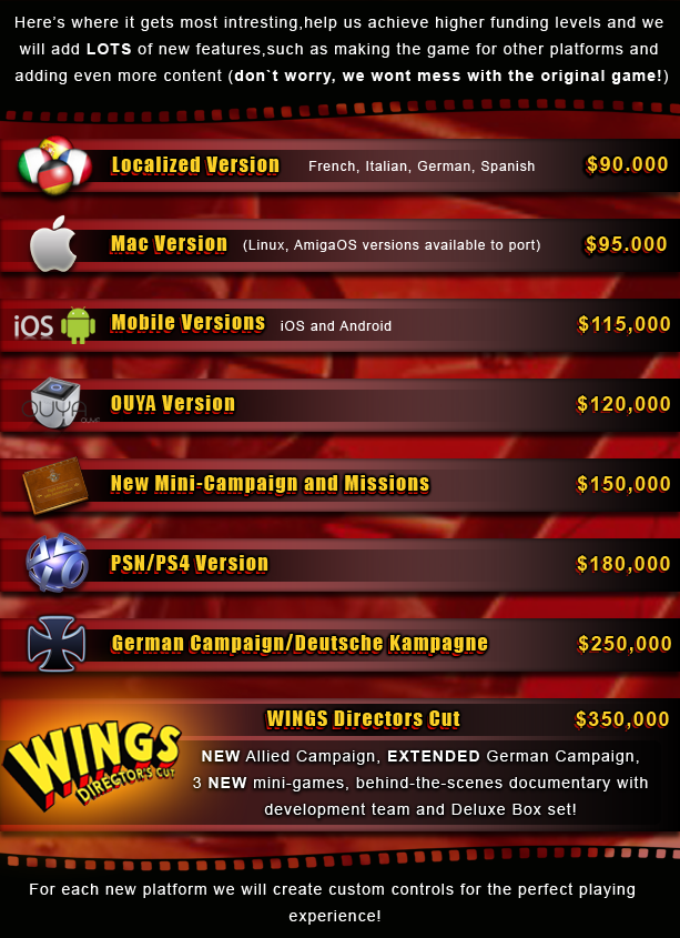 wings stretch goals