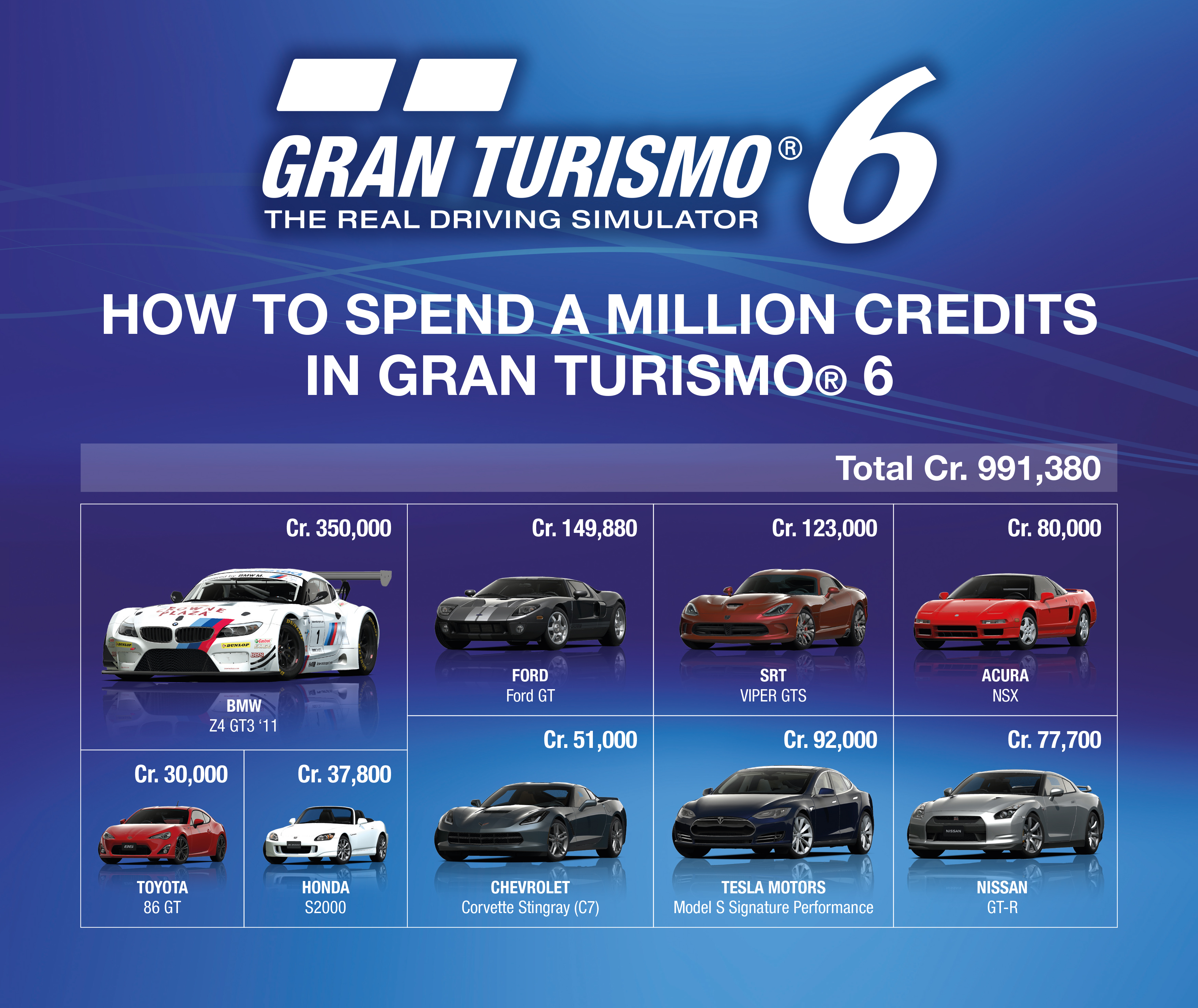 gt6-how-to-spend-a-million-credits