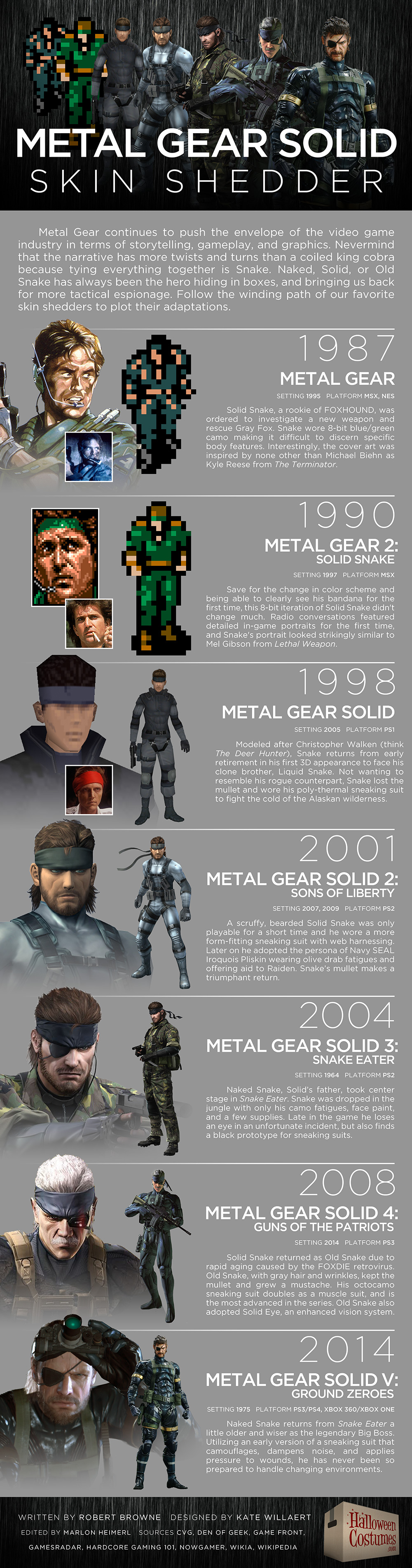 Metal Gear Solid Evolution 1008