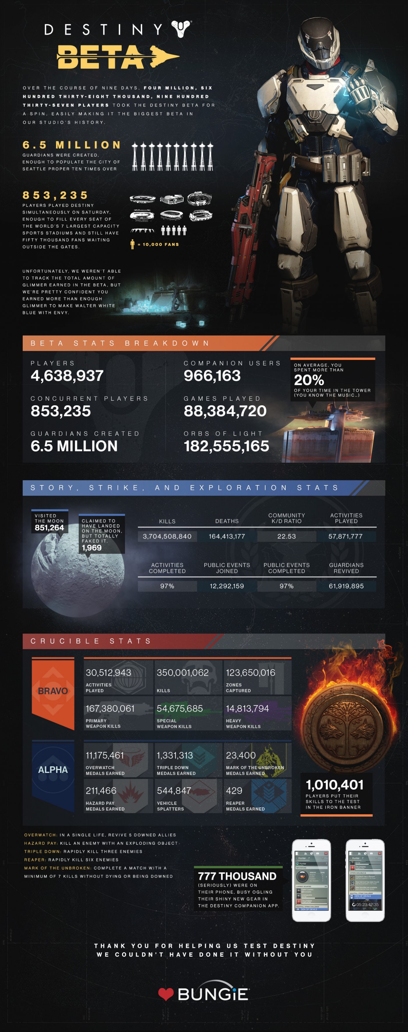 destiny beta_infographic_largelarge_jpg