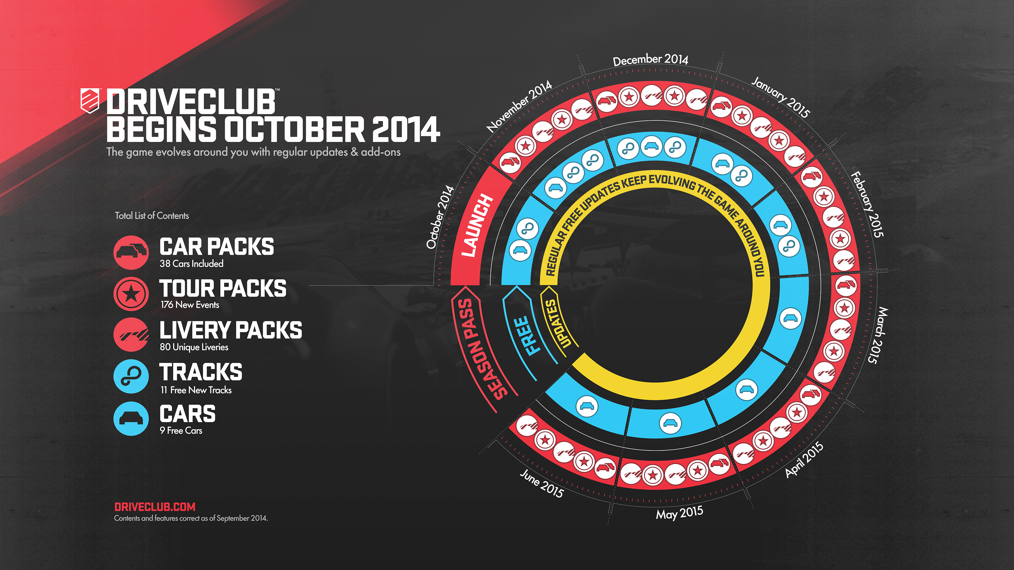 driveclub-dlc-infographic