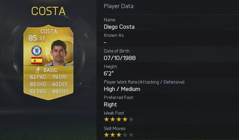 fifa-15-player-ratings-37-diego-costa