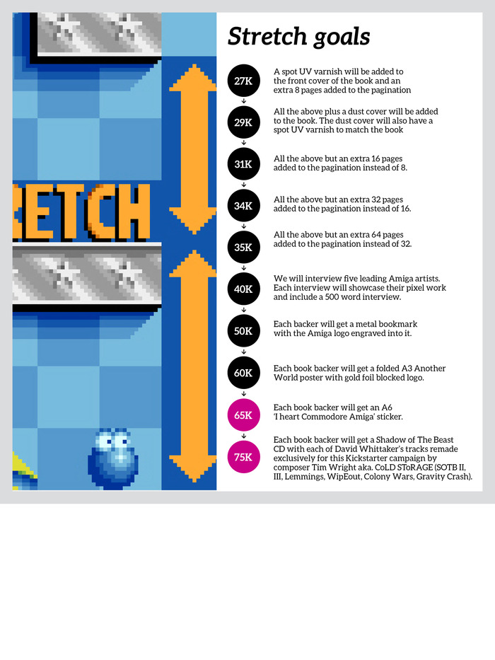commodore amiga a visual commpendium stretch goals
