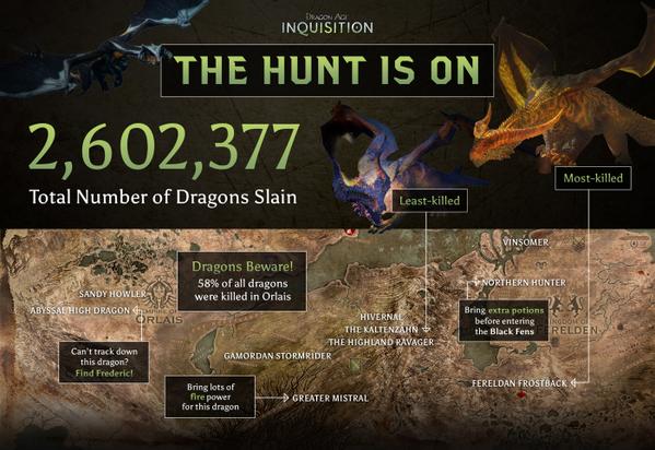 dragon age inquisition caccia ai draghi