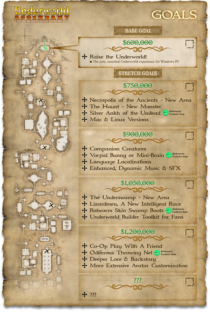 Underworld_Ascendant stretch goals