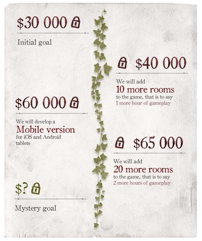 goetia stretch goals
