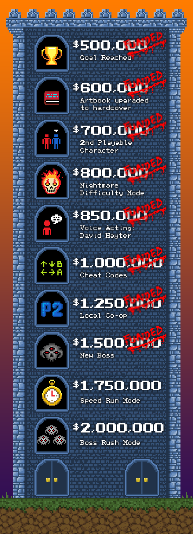 Bloodstained Ritual of the Night stretch goals ter