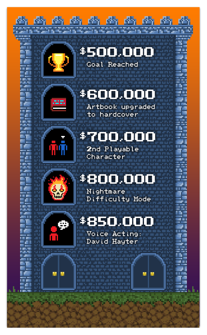 Bloodstained Ritual of the Night stretch goals