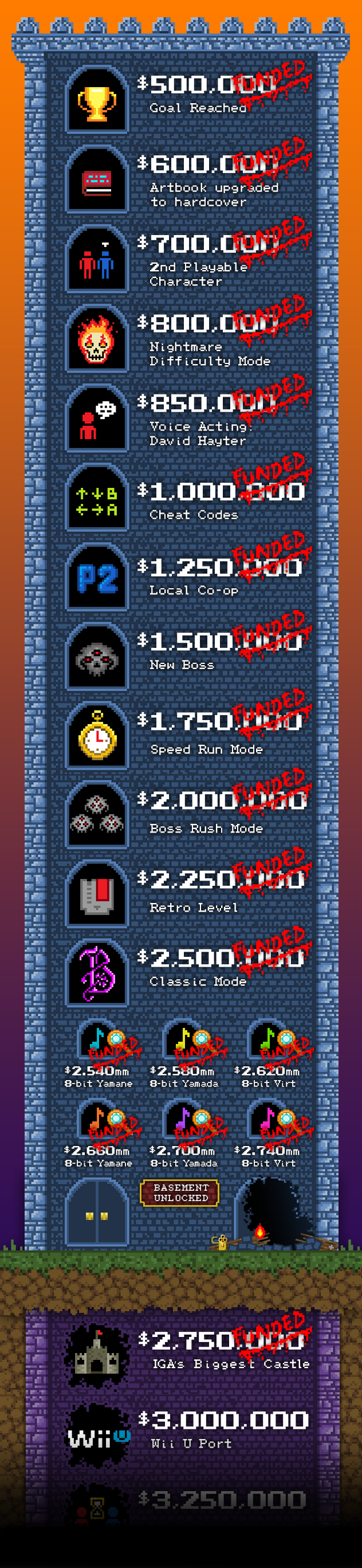 Bloodstained stretch goal 1705