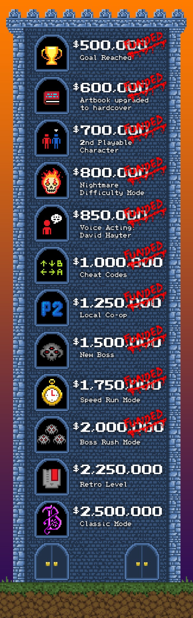 bloodstained ritual of the night stretch goals quater