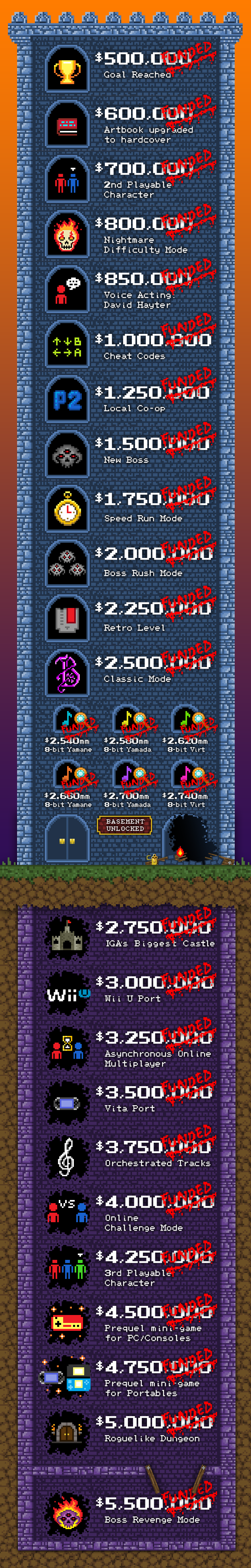 bloodstained stretch goals final