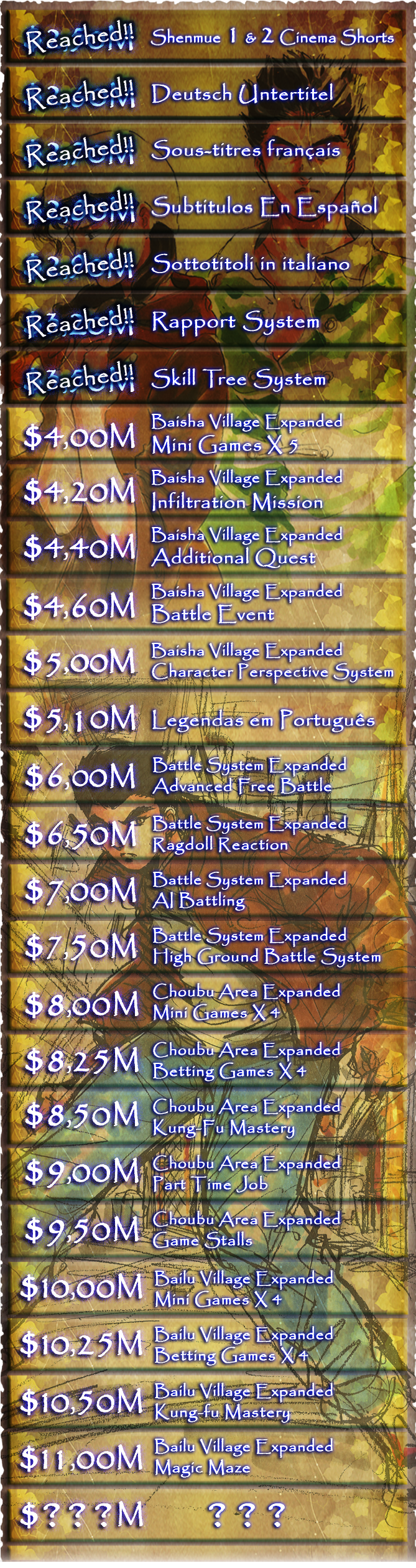 shenmue III tabella stretch goals