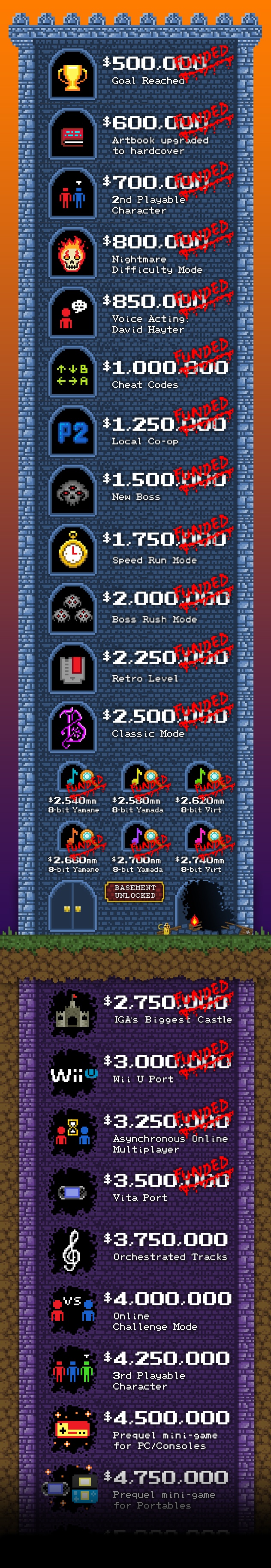 stretch goals bloodstained