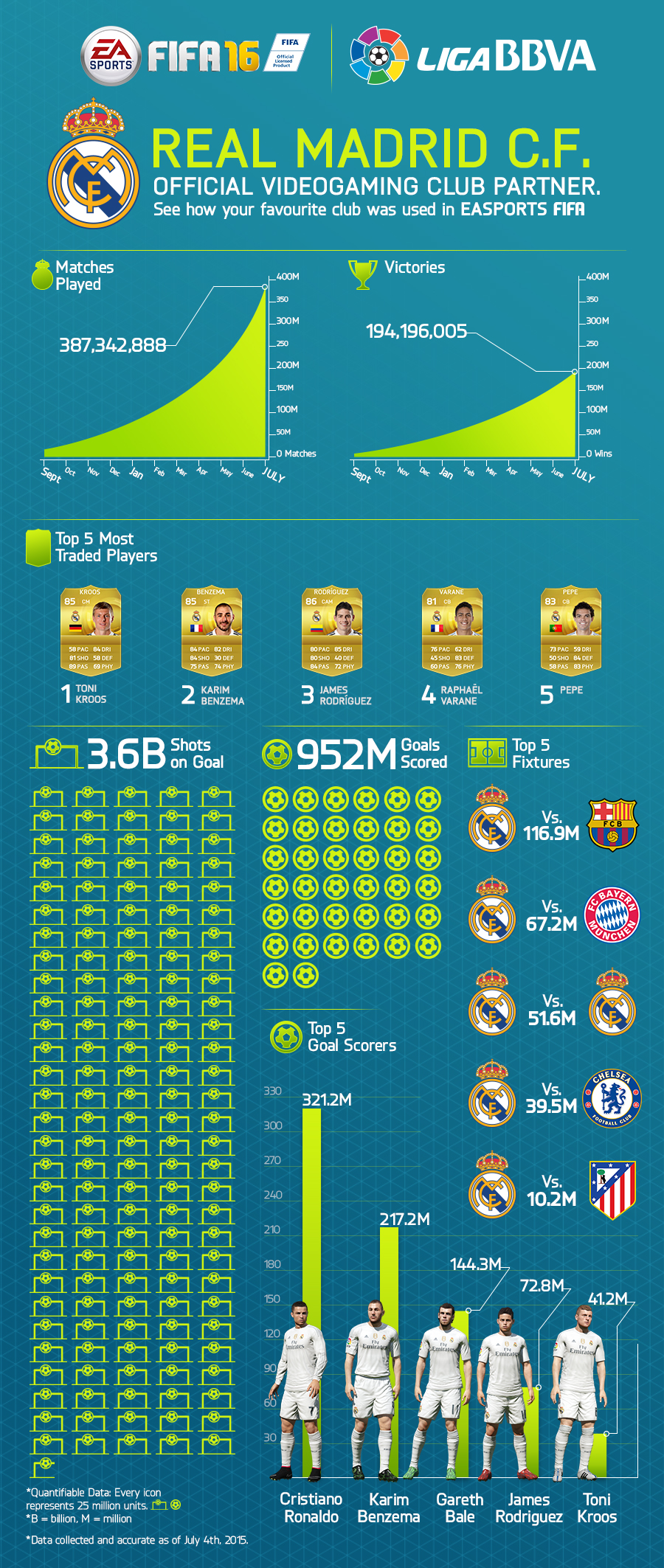 20150709_FIFA16_RealMadrid_Announce_INFOGRAPHIC_FINAL_b