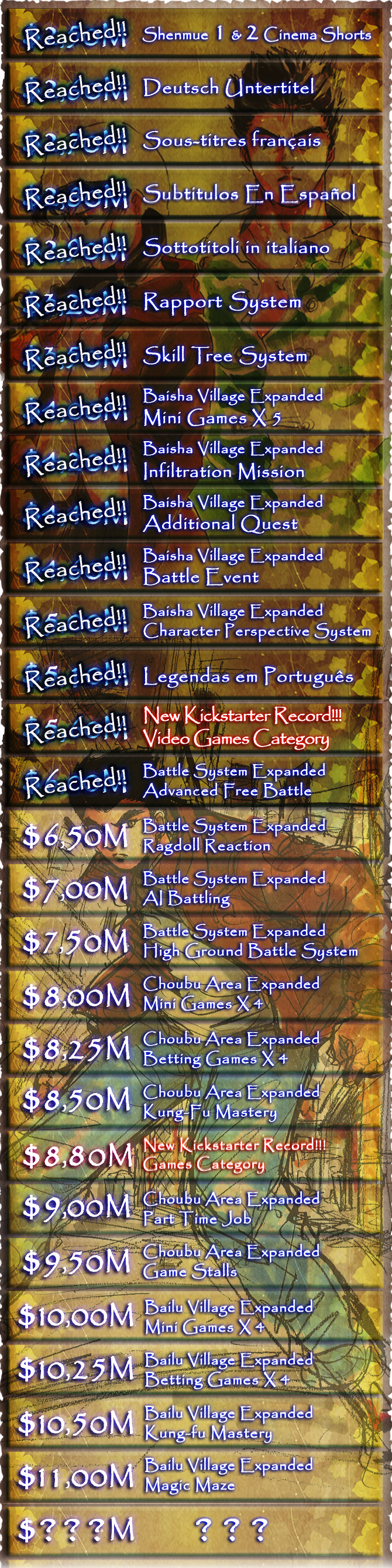 shenmue III stretch goals final