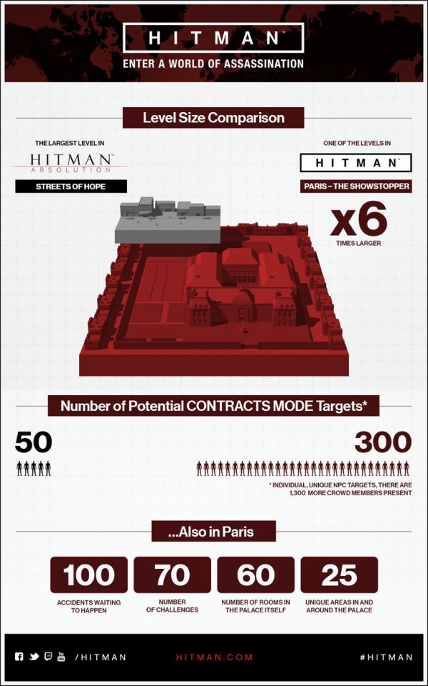 hitman_comparison-600x960
