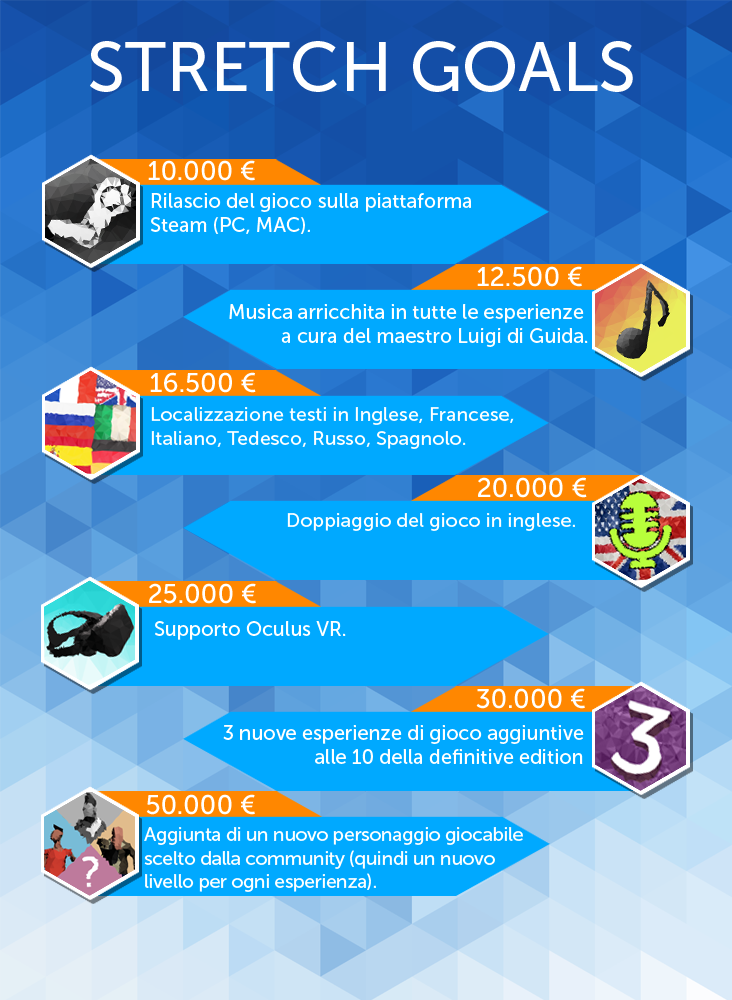 The Way of Life stretch goals