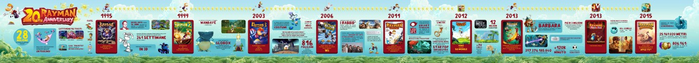 Rayman_Brand_Anniversary_infographic_SD_IT