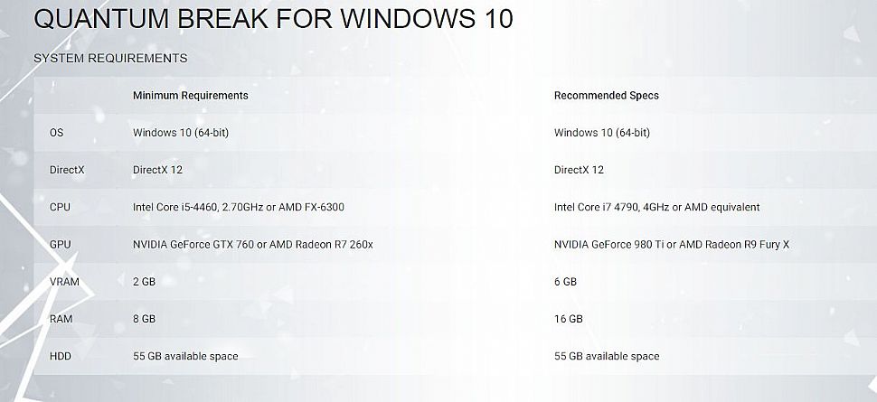 Quantum Break Windows 10 requisiti di sistema