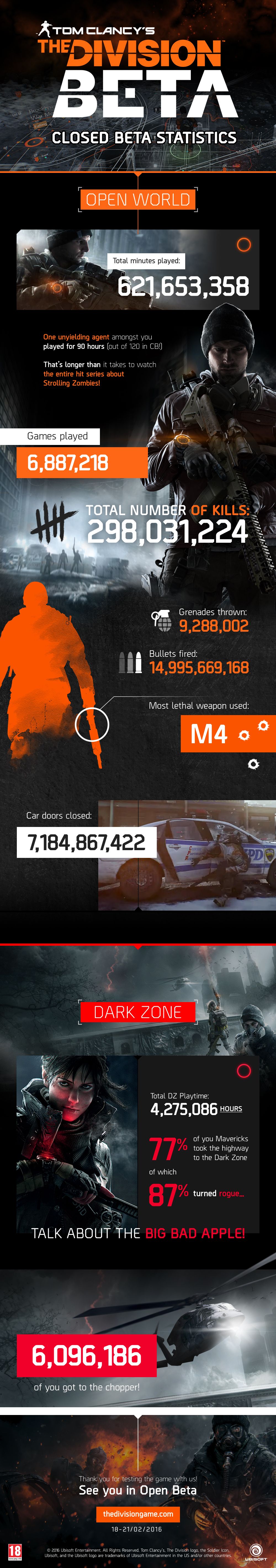 the_division_closed_beta_infographic