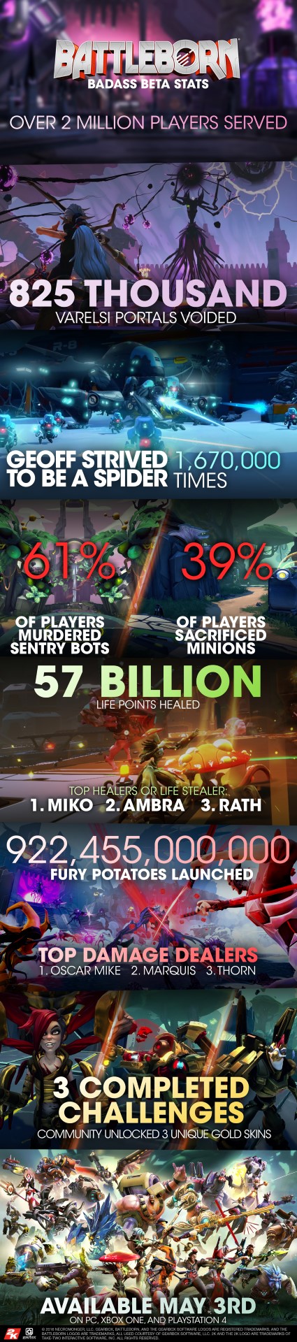2K_Battleborn_Beta_Infographic