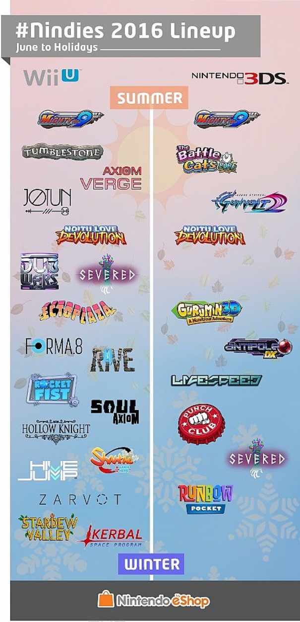 Nintendo lineup Wii U e 3DS estate-inverno 2016