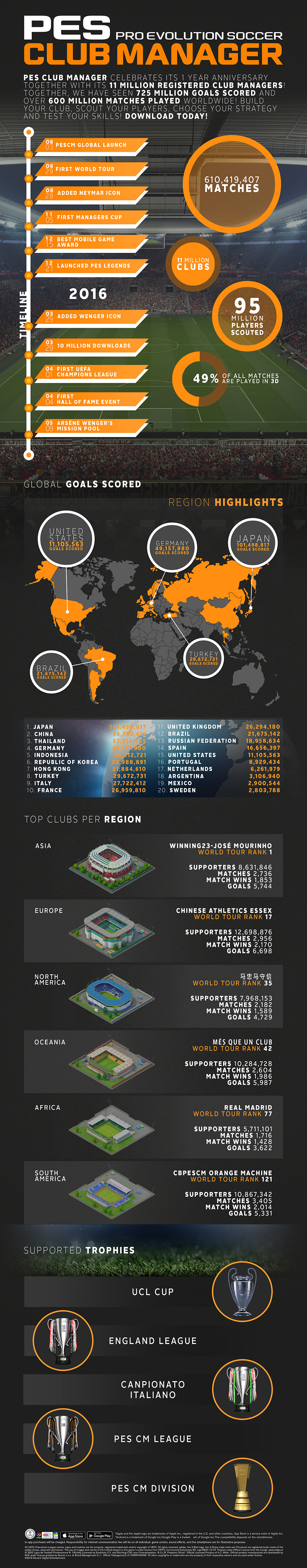 PESCM_Infograph_060616