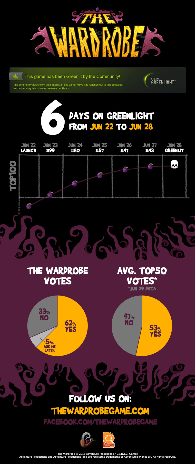 thewardrobe_gl_infographic