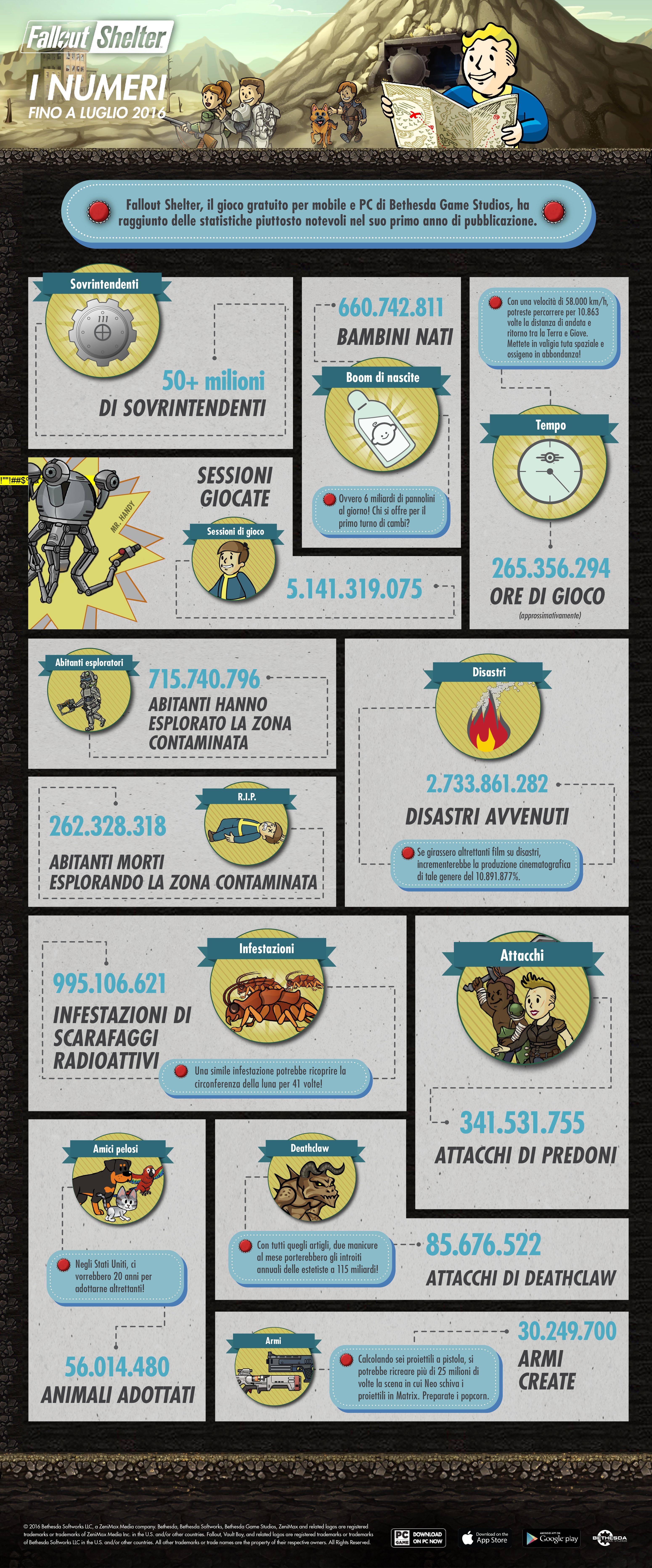 FalloutShelter_Infographic_071316_IT