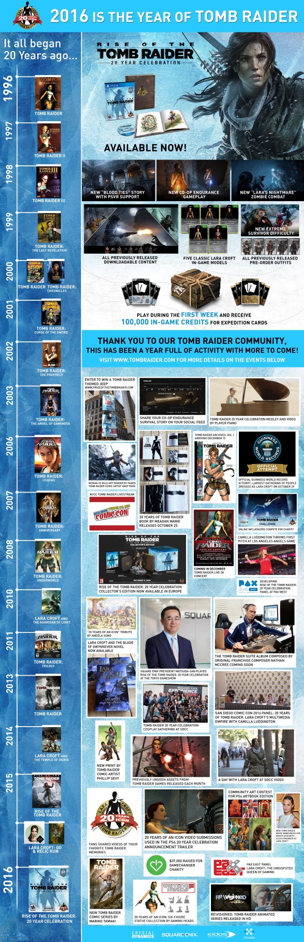 rottr20_celebration_infographic_timeline_launch_11_1476181567-10-2016