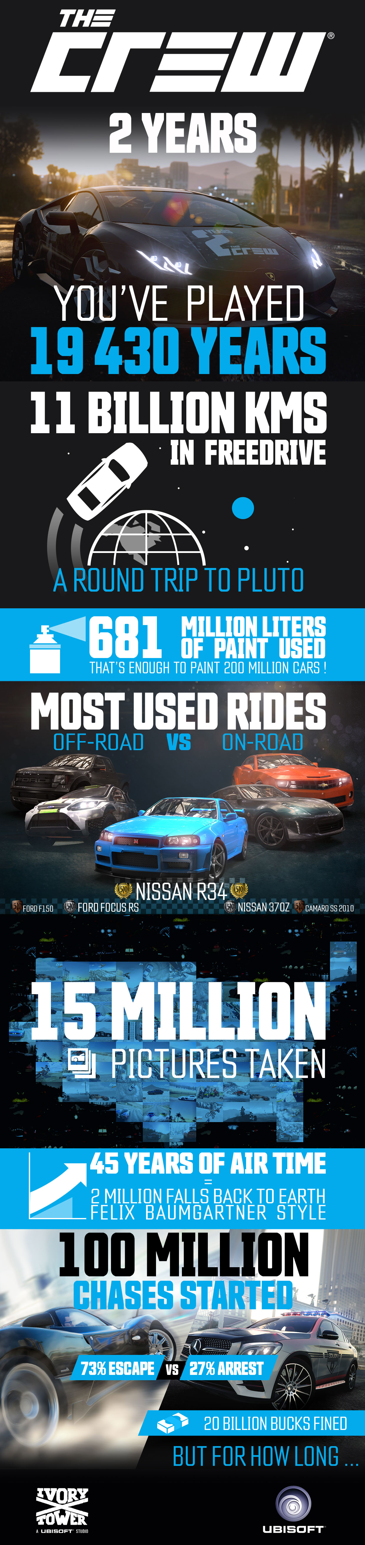 thecrew_infographic_2years