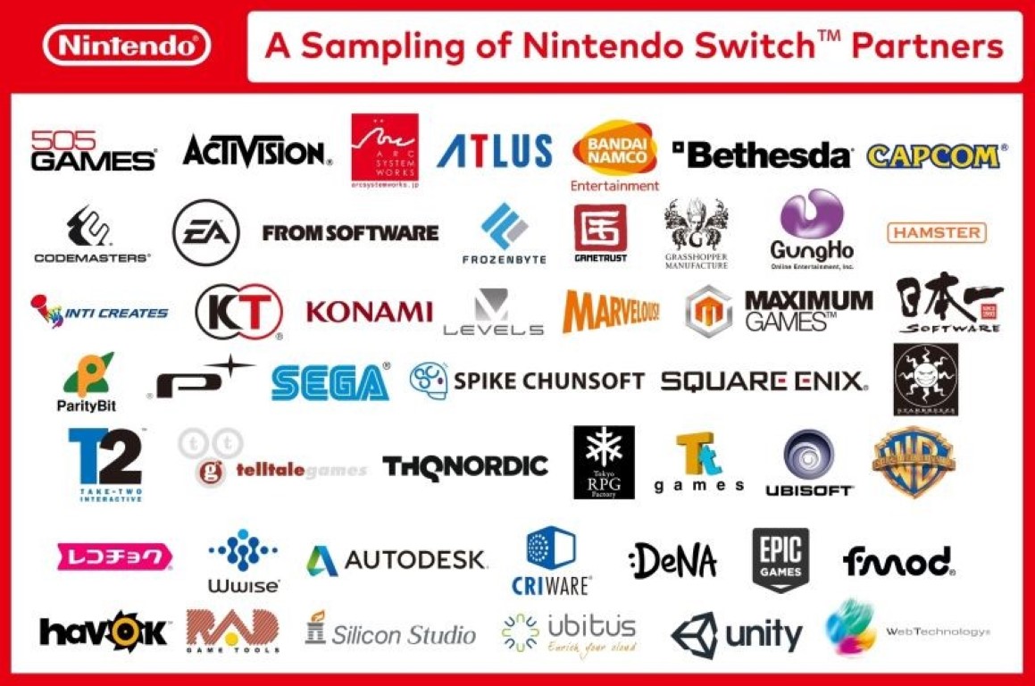 Nintendo lista titoli confermati su Switch