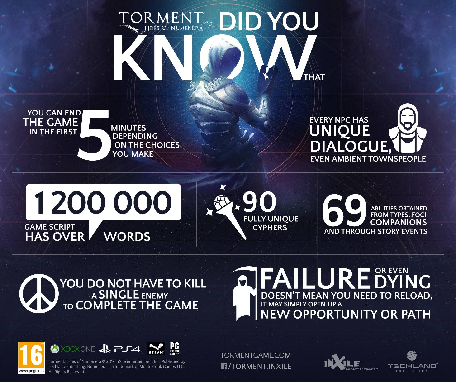 Torment-Infographic