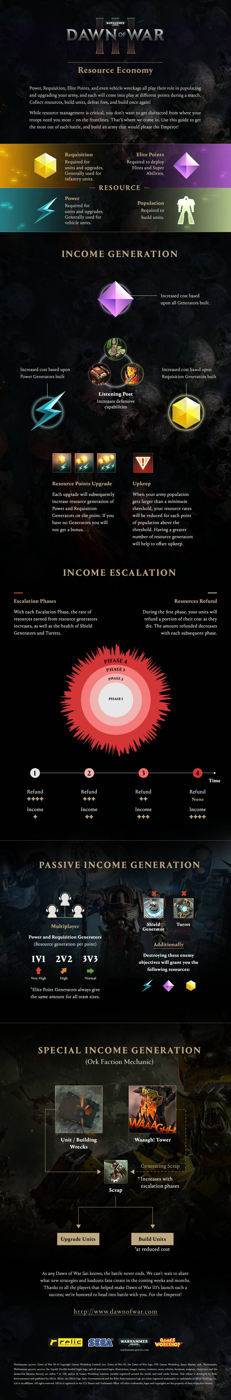 Dow3_Infographic_Economy_v3