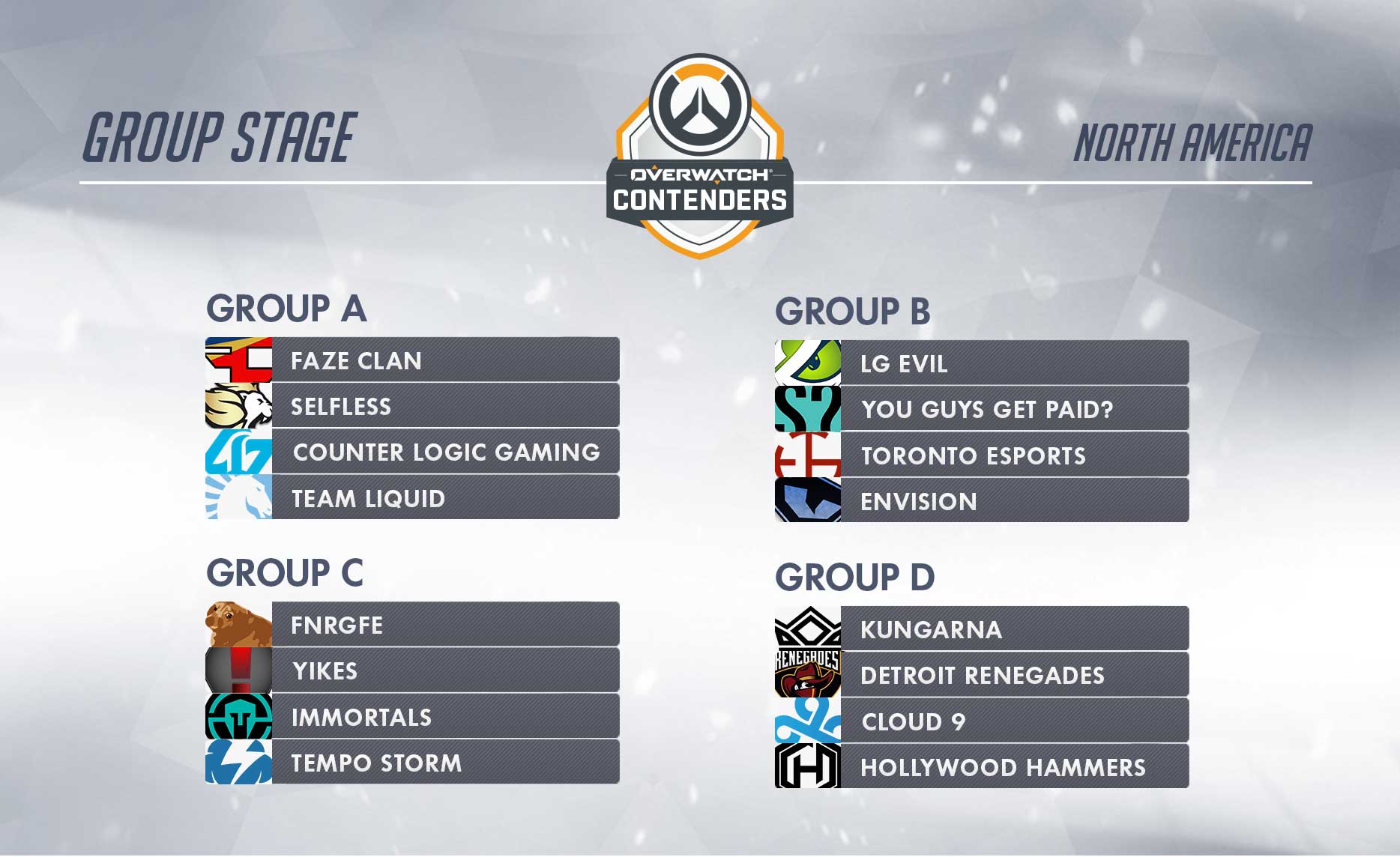 group-stage-na