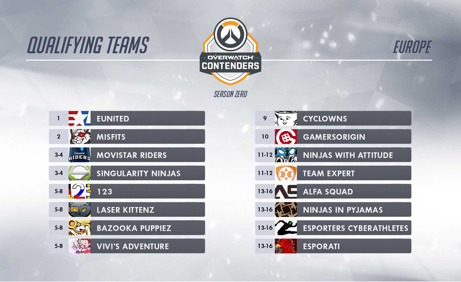 group-stage-seeds-eu