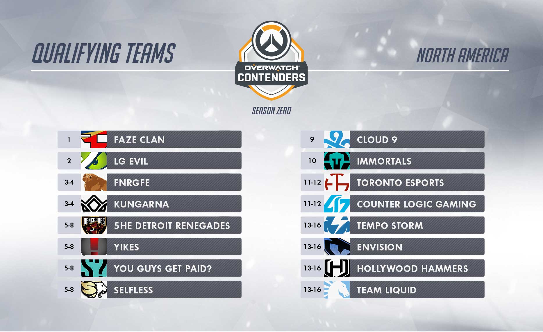 group-stage-seeds-na