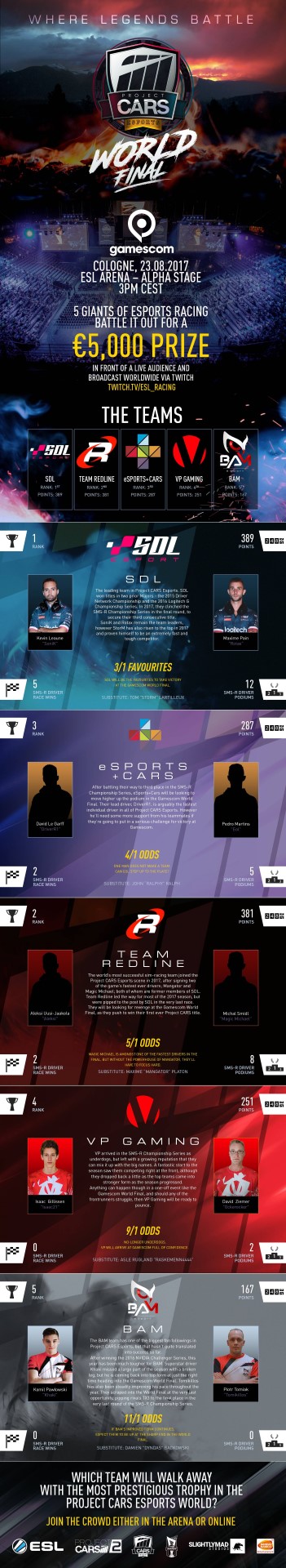 Project_CARS_Infographic_ESPORTS_1503047882