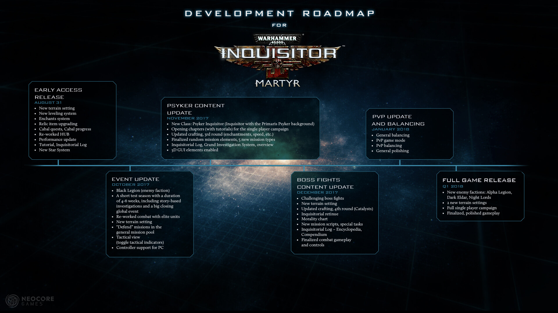 Warhammer 40,000 Inquisitor Martyr road map