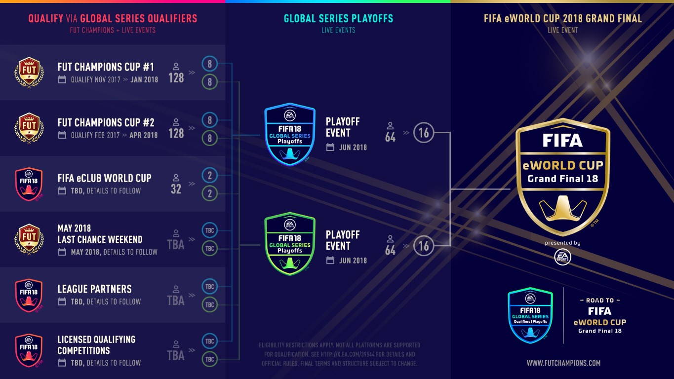 FGS 18 - Tournament Infographic