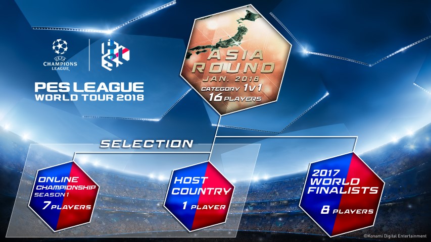PES League World Tour Asia Round Tournament Structure