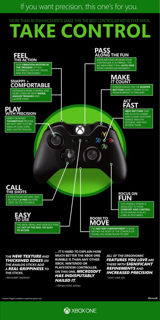 Xbox One, infografica sul controller
