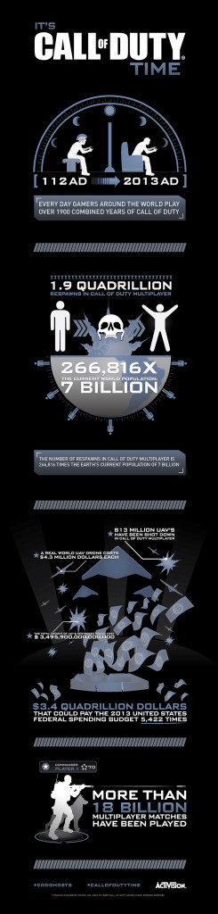 Call of Duty: Ghosts e l’infografica con le statistiche e le curiosità della serie Activision