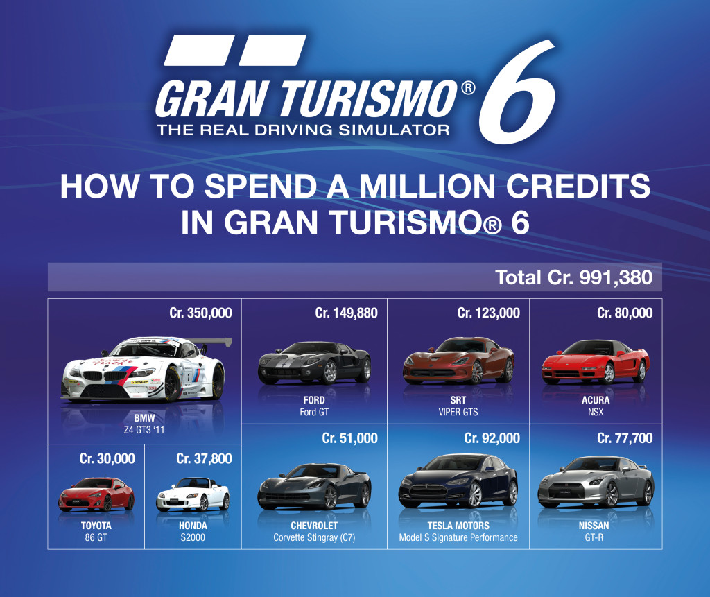 Gran Turismo 6, ecco i prezzi delle micro-transazioni