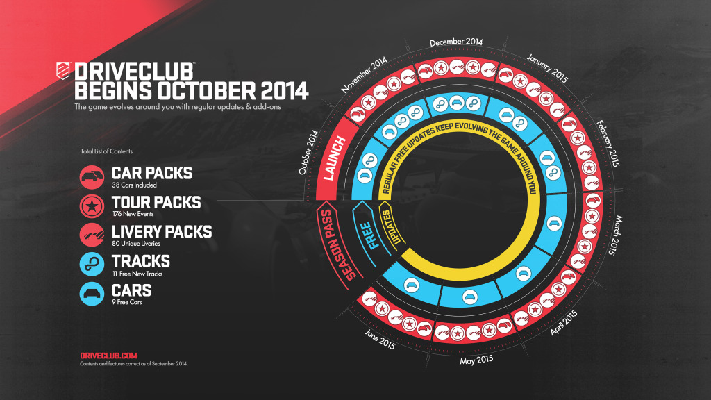 DriveClub, un’iconografica per i dlc del gioco