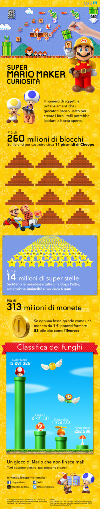 Super Mario Maker, una infografica ci mostra statistiche immense