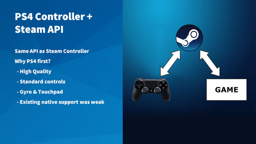 Steam supporterà nativamente il Dualshock 4 di PlayStation 4