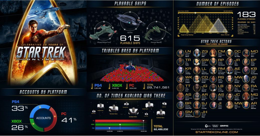 Star Trek Online: Legacy